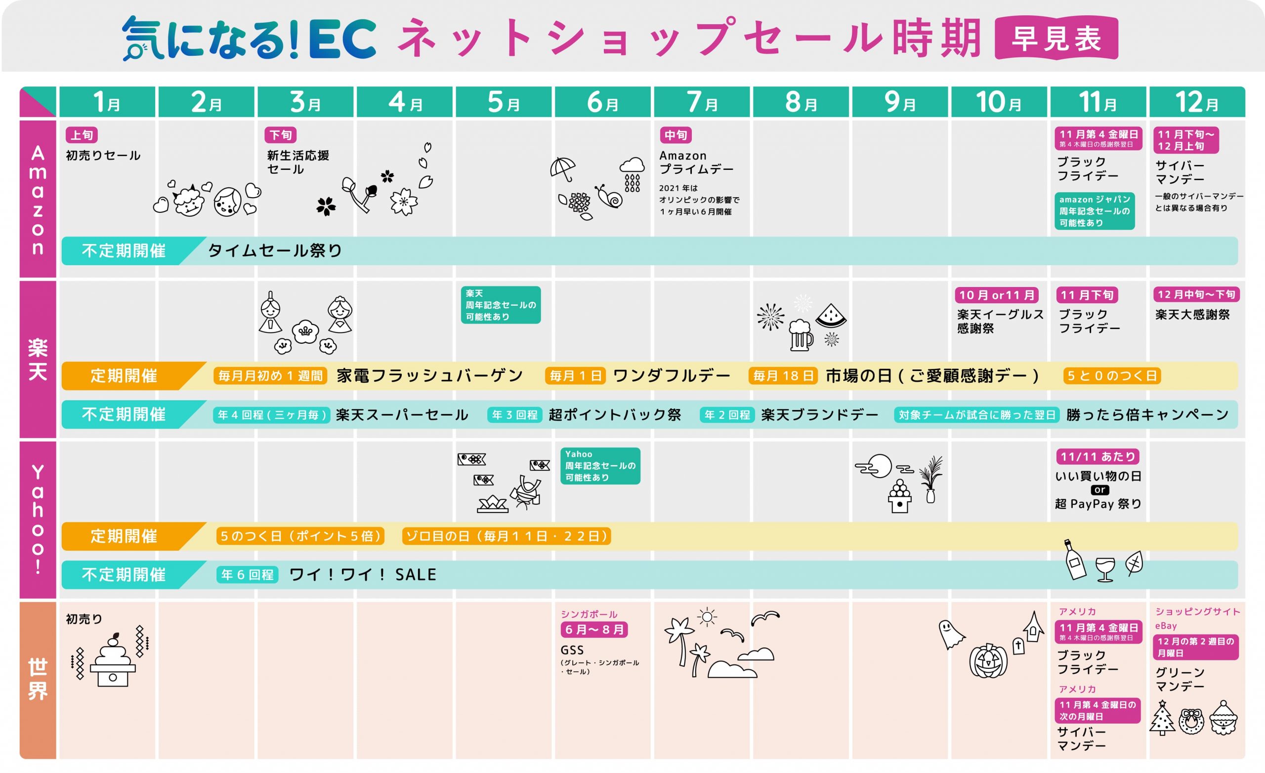 販売者も必見 ネットショップのセール時期まとめ 無料バナー配布有り 気になる Ec